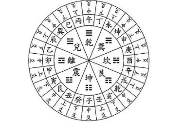 纳甲六爻在线排盘,元亨利贞网在线排盘系统