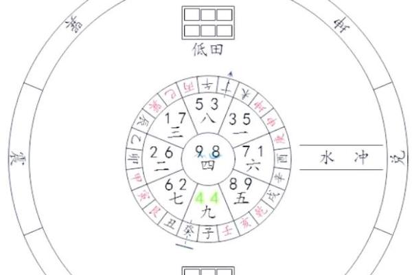 这些可能是恶风水，大家要注意