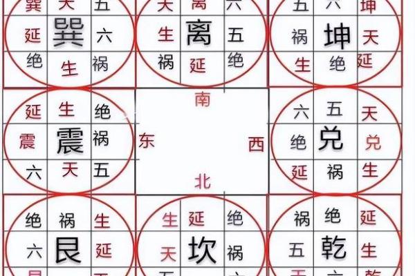 八宅风水：八宅派选宅法则