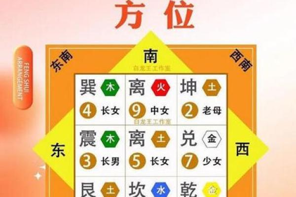 八宅风水：八宅派选宅法则
