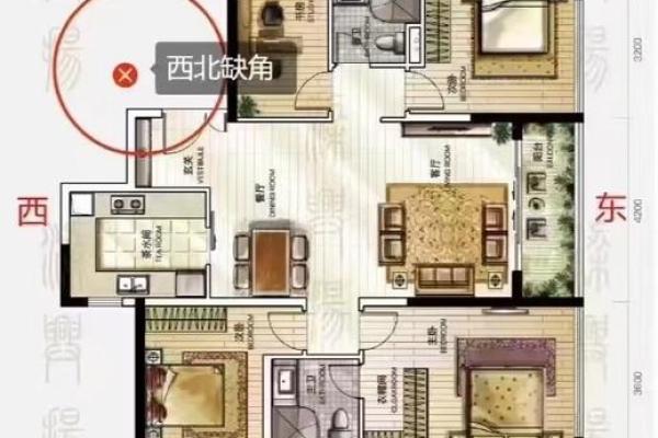 房子的位置和风水关系大吗