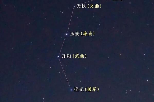 紫薇星和南斗六星