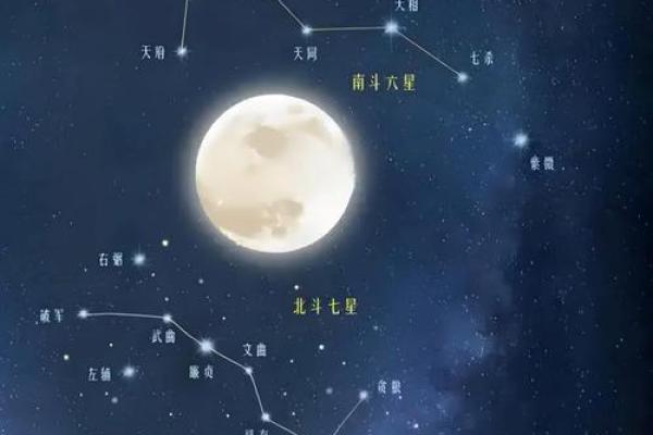 紫薇星和南斗六星