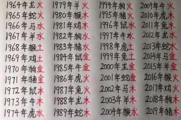 生辰八字生辰八字算命