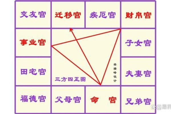 紫薇斗数嫁入豪门