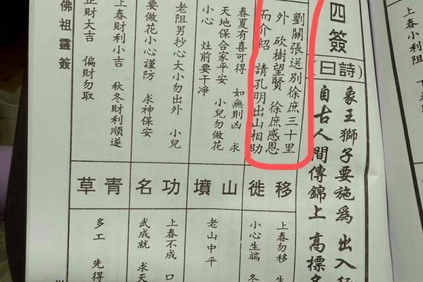佛祖灵签求事业42