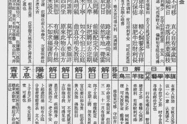 佛祖灵签求事业42