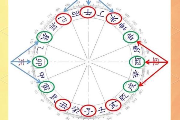 风水五黄煞是每个人都犯吗以下观点解答