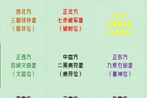 风水五黄煞是每个人都犯吗以下观点解答