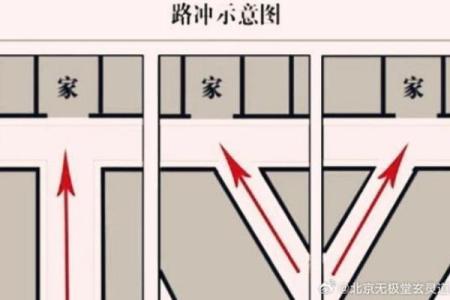 房子在火车道旁边风水