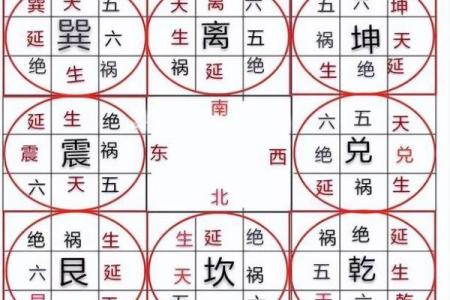 八宅风水：八宅派选宅法则