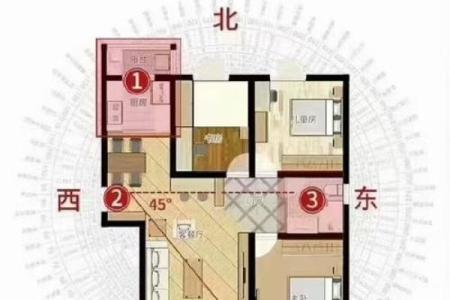房子的位置和风水关系大吗