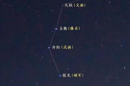 紫薇星和南斗六星