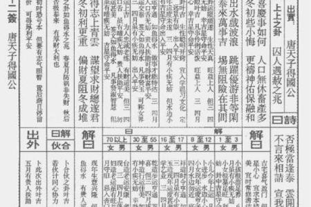 玄天灵签苏东坡