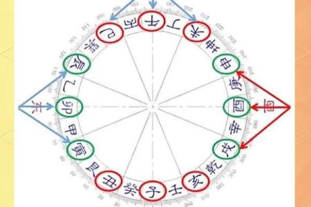 风水五黄煞是每个人都犯吗以下观点解答