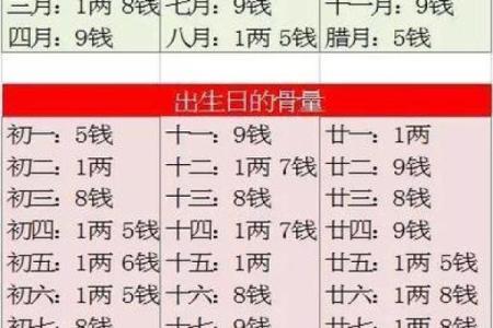 几两几钱命 算命几两几钱命查询表