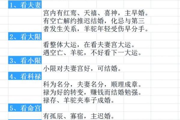 紫薇斗数女命如何看桃花运