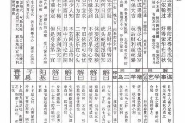 观音灵签29签解签求健康