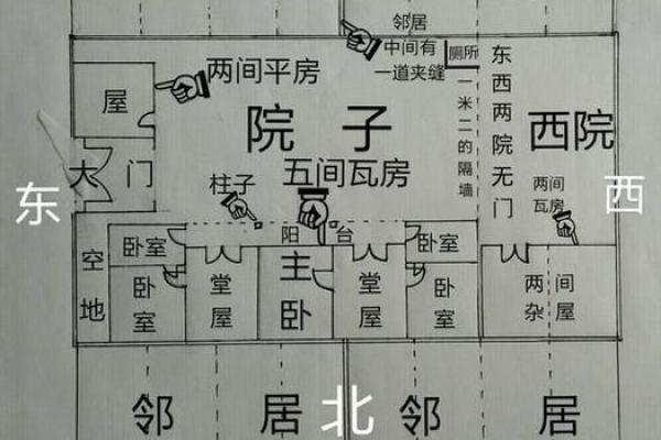盖房子请风水算什么