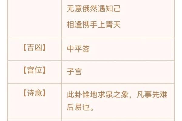 观音灵签第十四签问事业