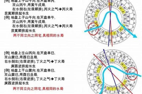 周易预测阴宅风水的方法有哪些