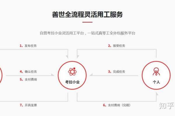 在灵工签的电子合同