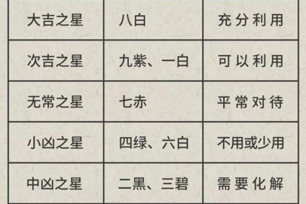 紫薇斗数看丧事
