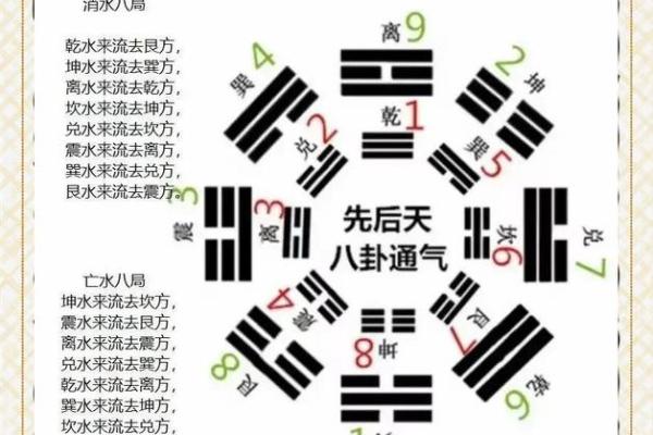 风水知识._风水基础入门知识