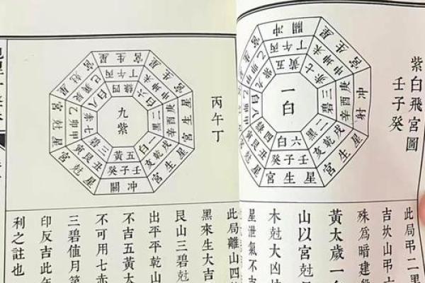 怎么研究风水