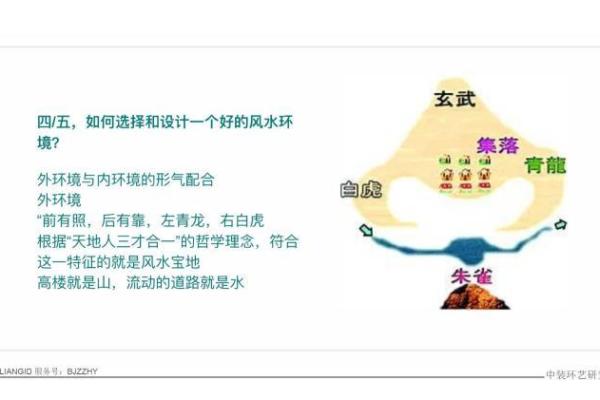 怎么研究风水