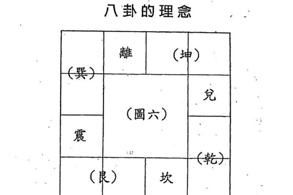 紫微斗数动迁 紫微斗数看迁移方位？