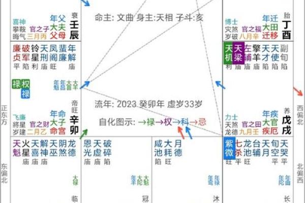 紫薇斗数中的陷位