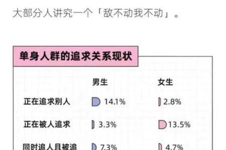 婚恋风水：导致单身的五种情况