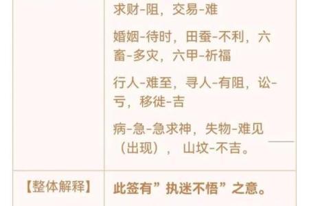 观音灵签81签求工作