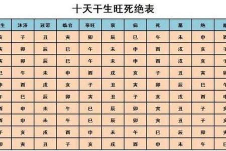 夫妻八字算命，要怎么看？