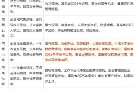 袁天罡称骨算命女版4两5详解