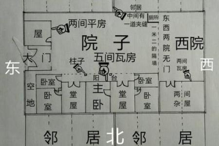 盖房子请风水算什么
