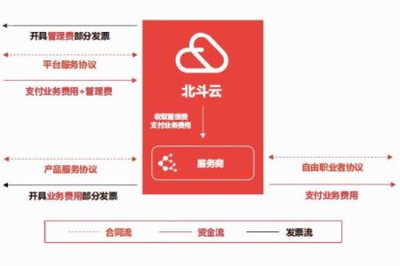 在灵工签的电子合同