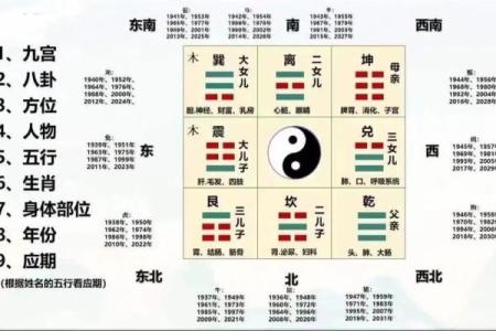 风水知识._风水基础入门知识