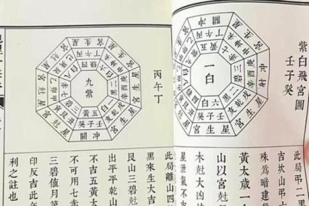 怎么研究风水