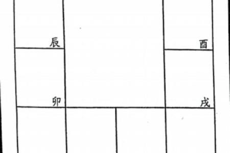 紫微斗数体系框架（零基础入门）