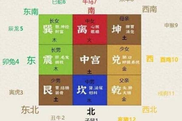 房子缺东北角风水上怎么说-