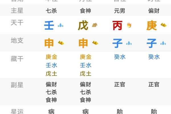 八字算命什么是八字中的财库
