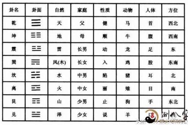 教你最简单的算命方法—诸葛巧连神数