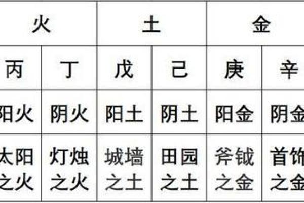九宫格算命,生辰八字九宫格 九宫格算命,生辰八字九宫格