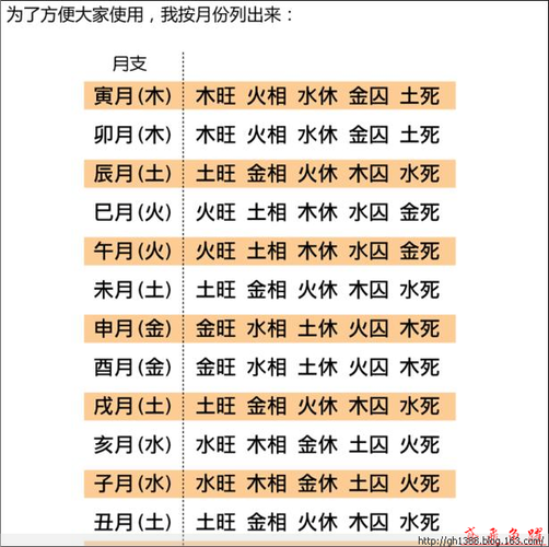 九宫格算命,生辰八字九宫格 九宫格算命,生辰八字九宫格