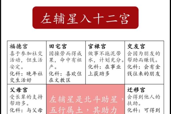 紫微斗数人事十二宫的基本意义