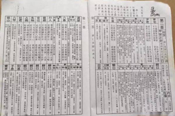 佛祖灵签7签故事