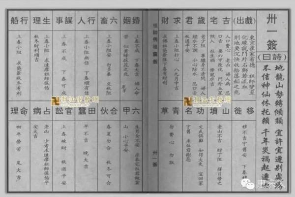 佛祖灵签7签故事