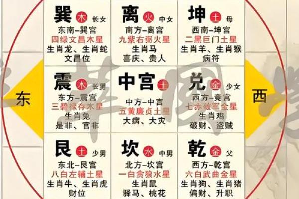 看风水字头解释